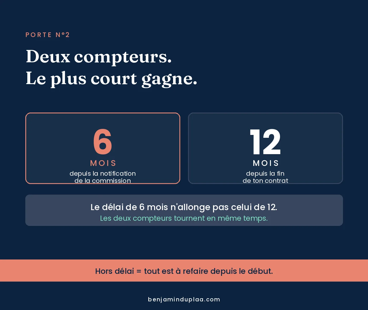 Porte n°2 : deux compteurs, six mois depuis la notification de la commission et douze mois depuis la fin du contrat, c'est le plus court qui gagne