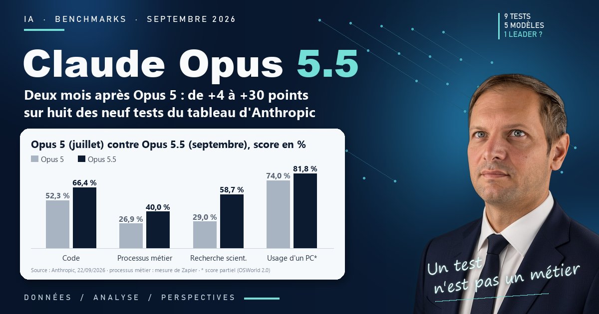 Opus 5.5 : ce que ses neuf tests mesurent vraiment