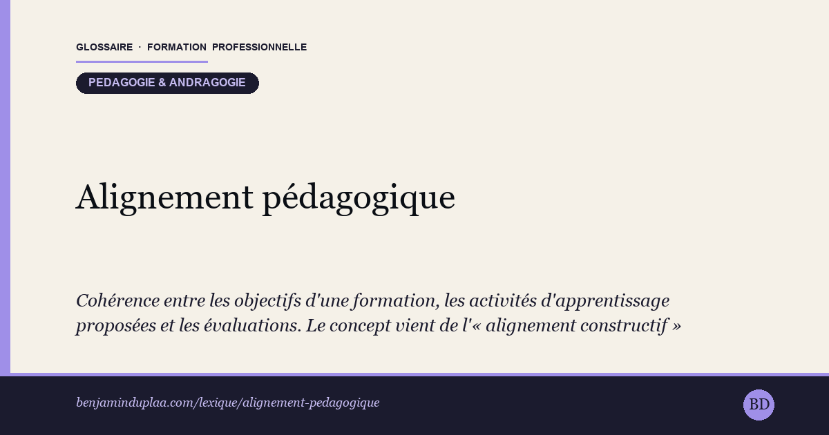 Carte du glossaire « Alignement pédagogique » : Cohérence entre les objectifs d'une formation, les activités d'apprentissage proposées et les évaluations. Le concept vient de l'« alignement constructif » (constructive alignment) théorisé par John Biggs en 1996. Bien aligné, un dispositif évalue exactement ce qu'il a annoncé viser et fait travailler ; désaligné, il forme sur une chose et évalue sur une autre.
