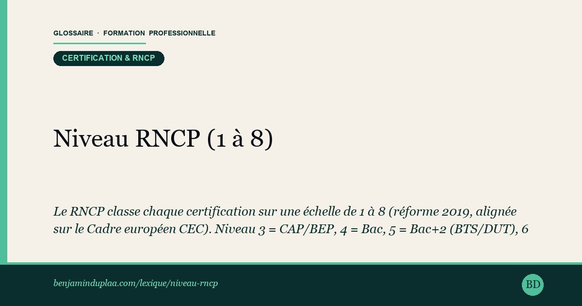 Carte du glossaire « Niveau RNCP (1 à 8) — Équivalence diplômes » : Le RNCP classe chaque certification sur une échelle de 1 à 8 (réforme 2019, alignée sur le Cadre européen CEC). Niveau 3 = CAP/BEP, 4 = Bac, 5 = Bac+2 (BTS/DUT), 6 = Bac+3/4 (Licence/Bachelor), 7 = Bac+5 (Master/Titre RNCP 7), 8 = Doctorat. Le niveau impacte directement la grille de salaire conventionnelle et l'éligibilité à certains postes publics.