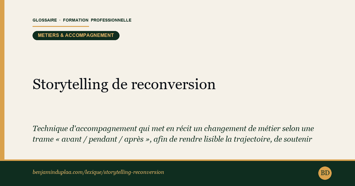 Carte du glossaire « Storytelling de reconversion » : Technique d'accompagnement qui met en récit un changement de métier selon une trame « avant / pendant / après », afin de rendre lisible la trajectoire, de soutenir la motivation de l'adulte en reconversion et de donner du sens aux étapes franchies.