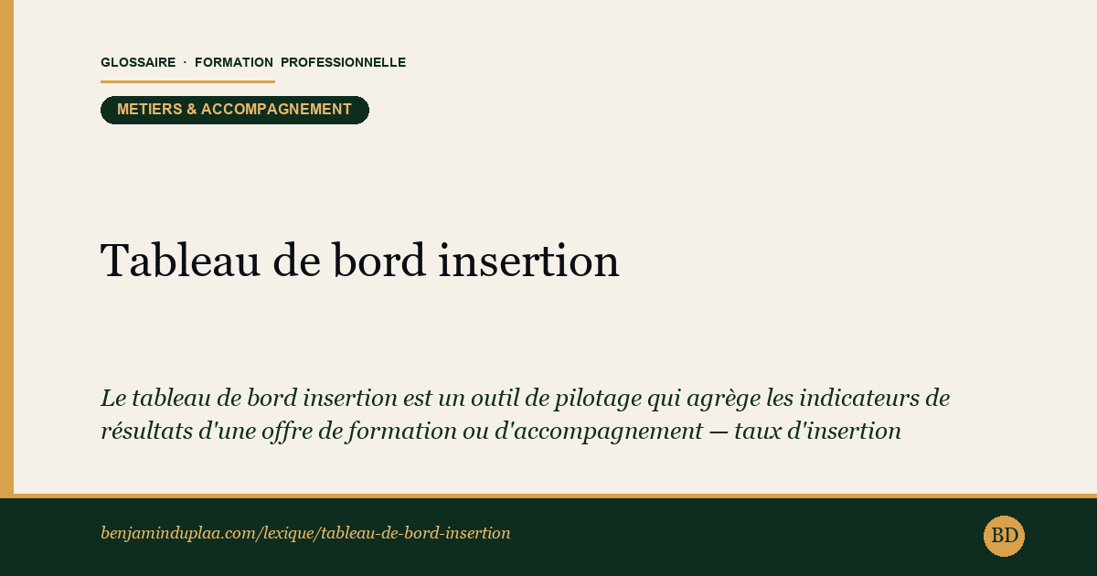 Carte du glossaire « Tableau de bord insertion » : Le tableau de bord insertion est un outil de pilotage qui agrège les indicateurs de résultats d'une offre de formation ou d'accompagnement — taux d'insertion professionnelle, nature des contrats obtenus, délai de retour à l'emploi, satisfaction des sortants — afin d'en mesurer l'efficacité réelle et d'éclairer les décisions de l'organisme.